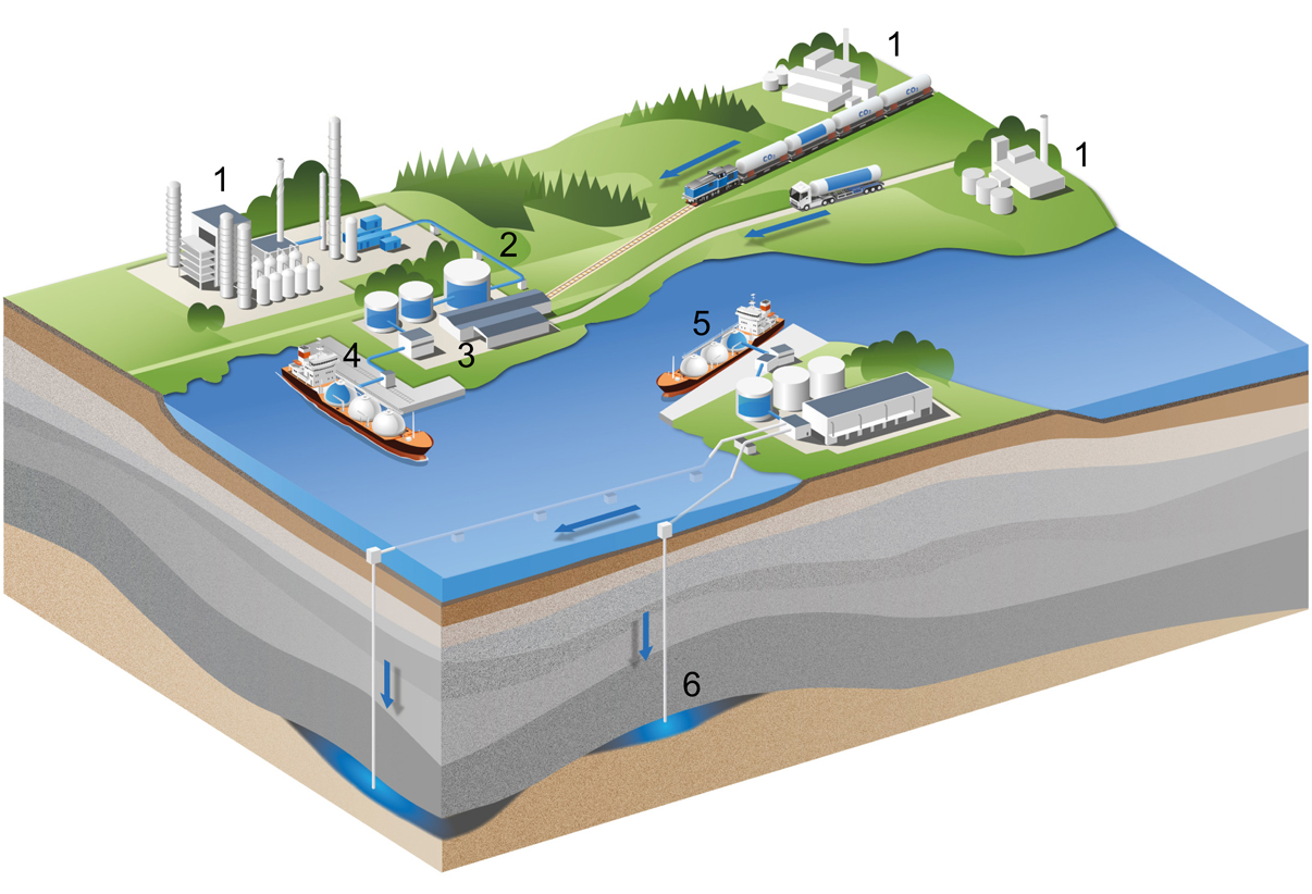 Illustration för koldioxidhubben